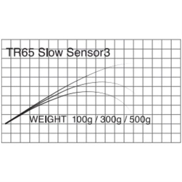 T-Russell/Slow Sensor(TR65 Slow Sensor-3 )